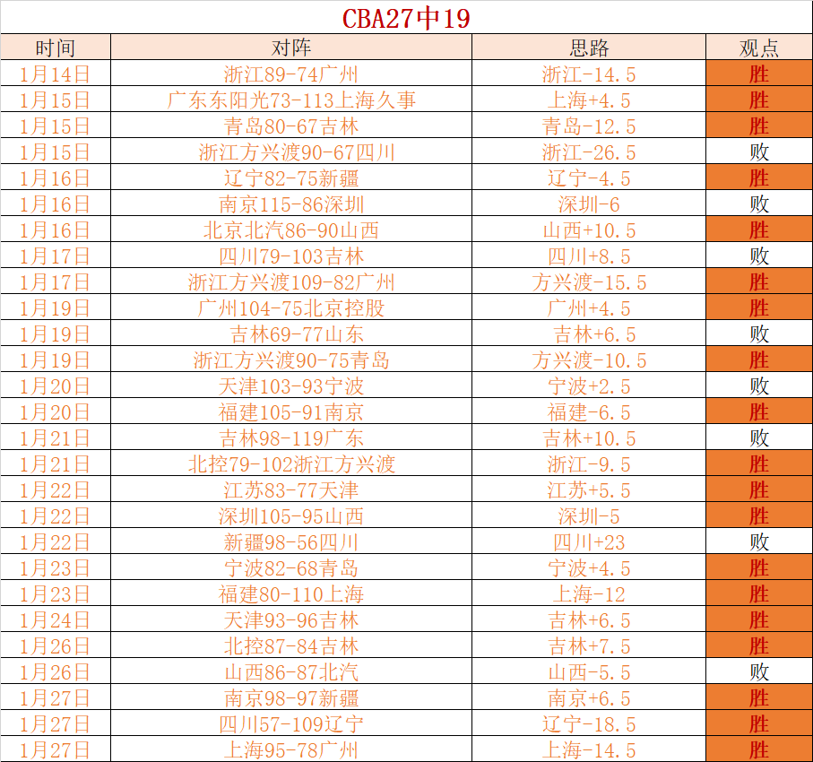 保罗在墨西,哥网球公开,赛上战胜迪,B体育官方,B体育在线官网,B体育线上,B体育APP