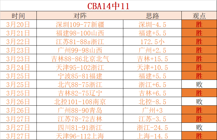 北大湖雪场,焕新,亚布力历史,B体育官方,B体育在线官网,B体育线上,B体育APP