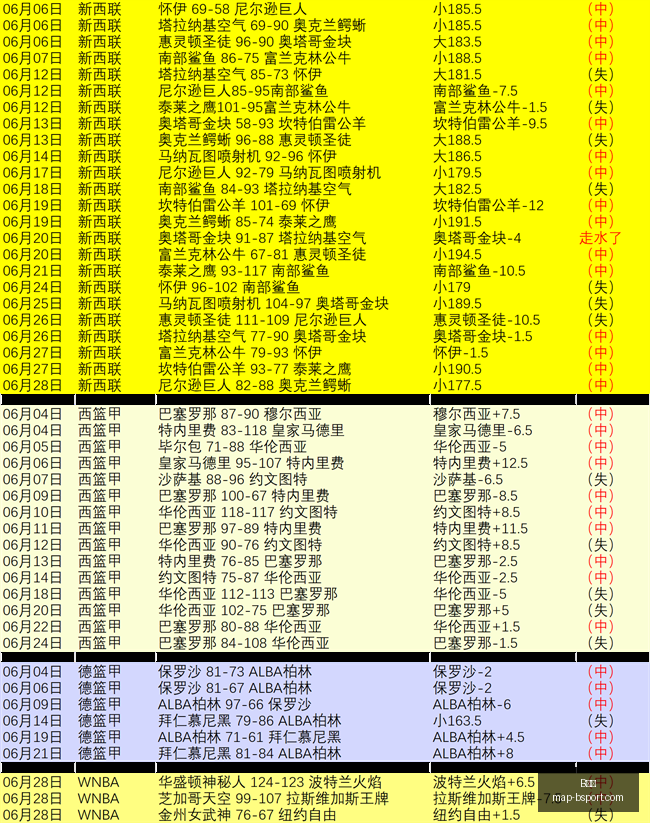 体育,B体育,B体育官网,B体育官网,B体育App,B体育直播,B体育平台,B体育中心