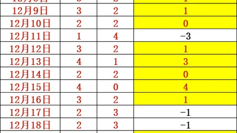 B体育 资讯 111843 ud6