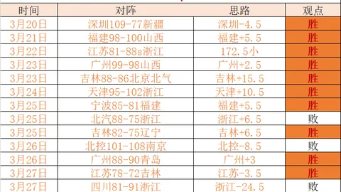 北大湖雪场焕新：亚布力历史传承映雪辉——新华视角